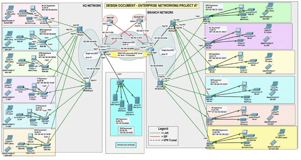 Design Document - Head Office & Branch Office Enterprise Network Topology - Cisco Packet Tracer